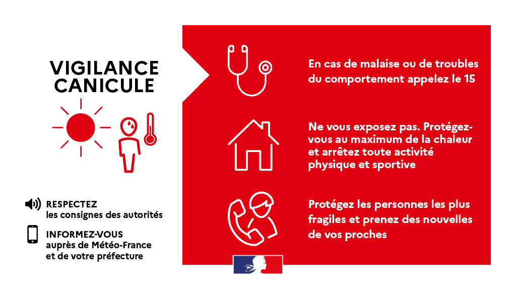 Alerte canicule rouge