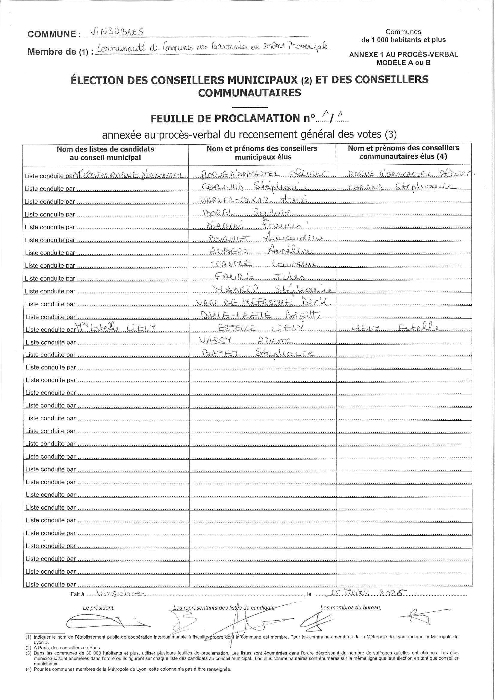 Résultats Eléctions 2026 -2