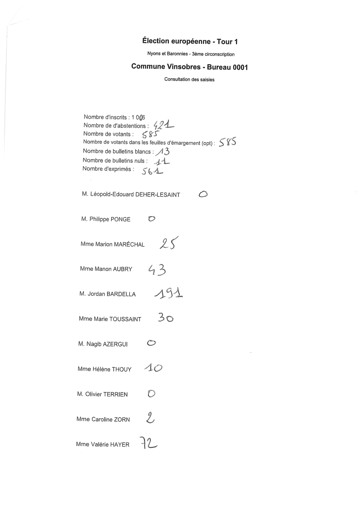 Résultats européennes 2024-1